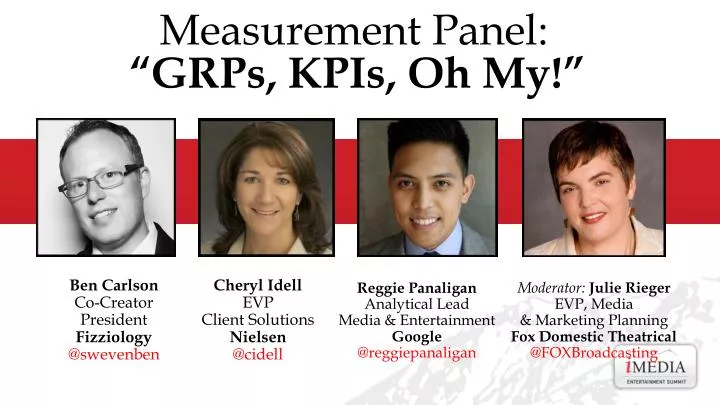 measurement panel