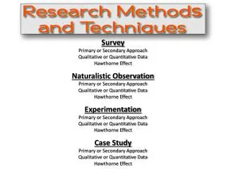 Survey Primary or Secondary Approach Qualitative or Quantitative Data Hawthorne Effect