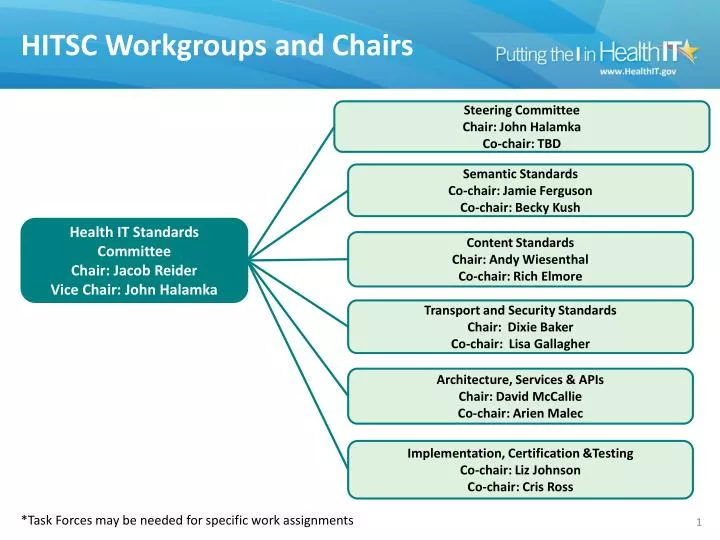 hitsc workgroups and chairs