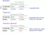 Mutualism - slide 1