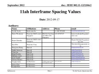 11ah interframe spacing values