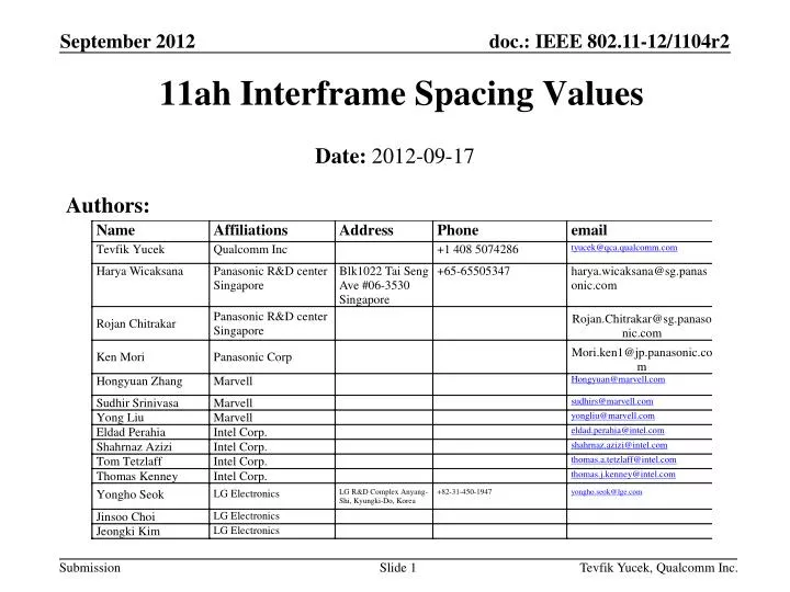 11ah interframe spacing values