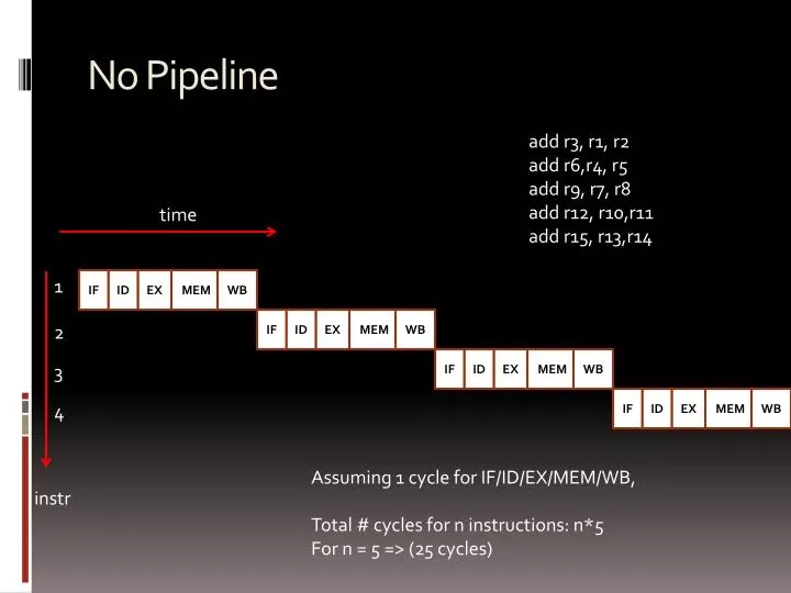 no pipeline