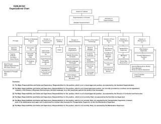 DUBLIN ISD Organizational Chart
