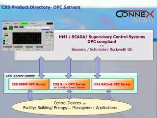 CXS Product Directory- OPC Servers