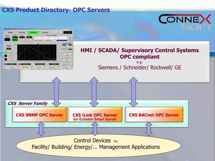 cxs product directory opc servers