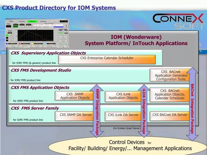 cxs product directory for iom systems