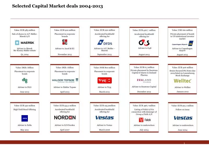 selected capital market deals 2004 2013