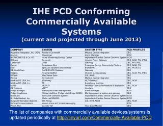 IHE PCD Conforming Commercially Available Systems (current and projected through June 2013)