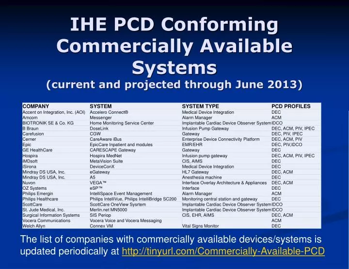 ihe pcd conforming commercially available systems current and projected through june 2013