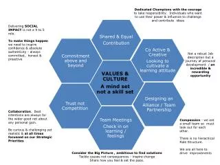 Delivering SOCIAL IMPACT is not a 9 to 5 role.