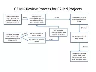 C2 MG Review Process for C2-led Projects