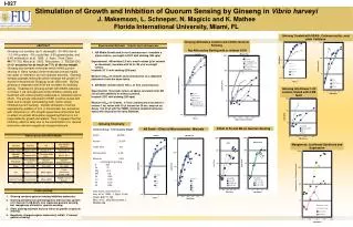 Stimulation of Growth and Inhbition of Quorum Sensing by Ginseng in Vibrio harveyi