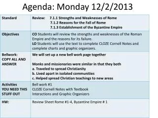 Agenda: Monday 12/2/2013