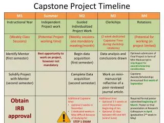 Capstone Project Timeline