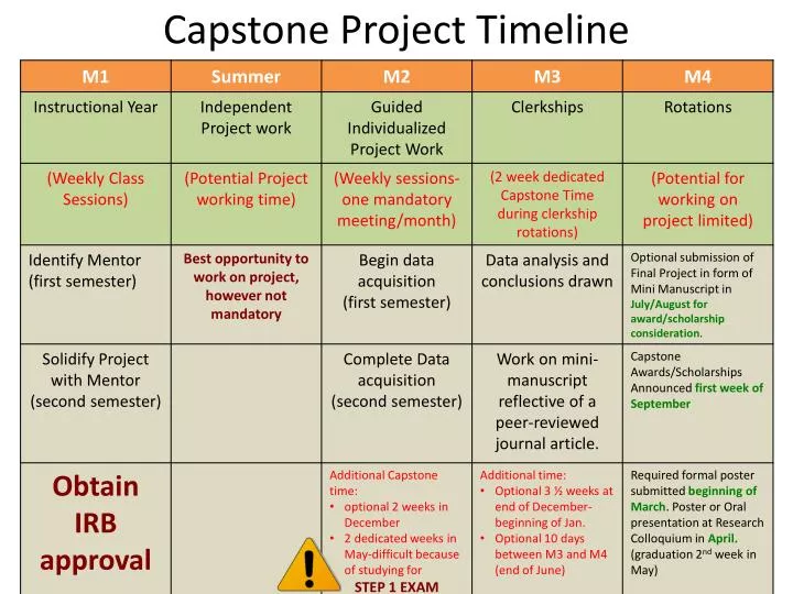capstone project timeline
