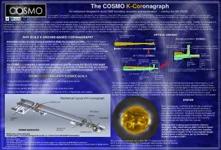 COSMO K-COR ONAGRAPH SCIENCE GOALS