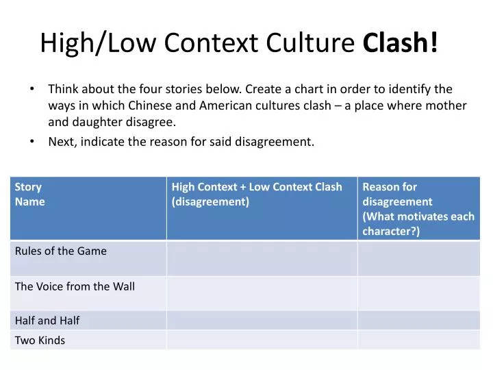high low context culture clash