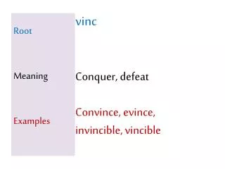 Root Meaning Examples