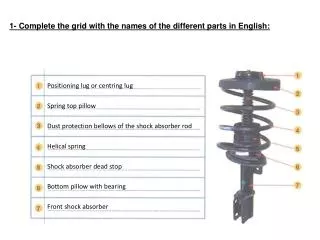 1- Complete the grid with the names of the different parts in English: