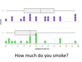 How much do you smoke?
