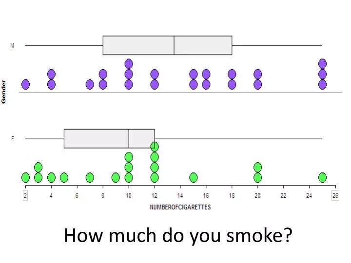 how much do you smoke