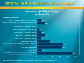 Nebraska High School Survey