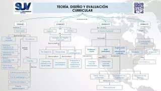 teor a dise o y evaluaci n curricular