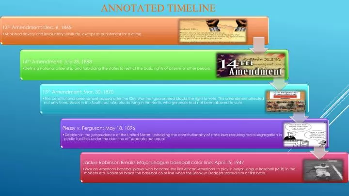annotated timeline