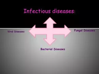 Infectious diseases :