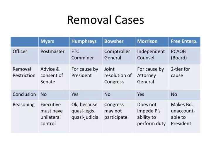 removal cases