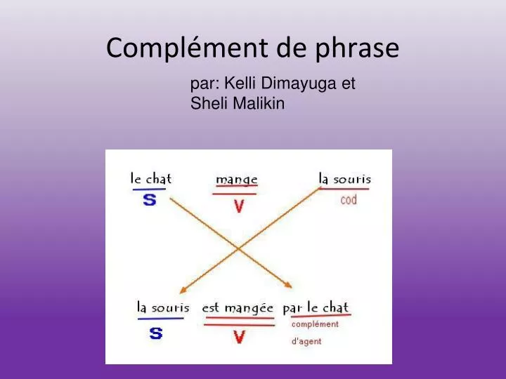 compl ment de phrase