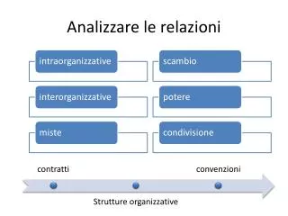 analizzare le relazioni