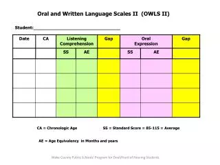 Oral and Written Language Scales II (OWLS II)