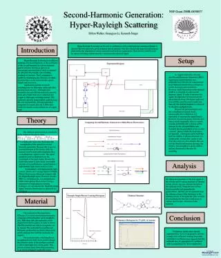 Second-Harmonic Generation: Hyper-Rayleigh Scattering