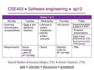 CSE403 ? Software engineering ? sp12