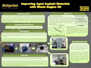 Improving Aged Asphalt Materials with Waste Engine Oil