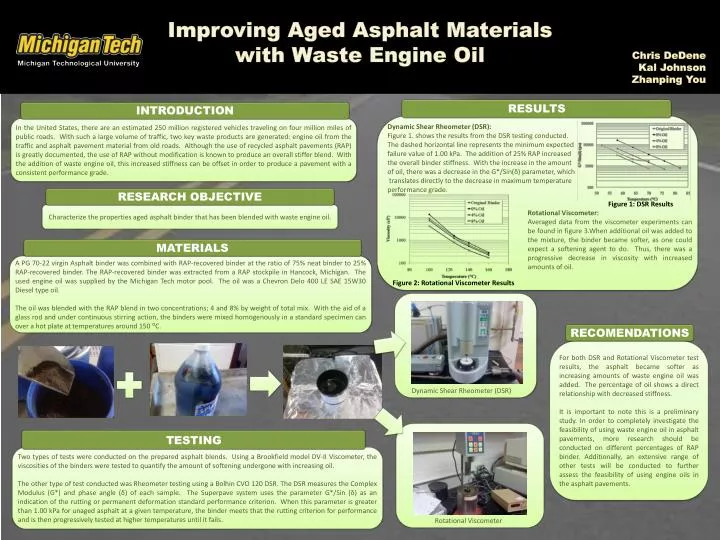 improving aged asphalt materials with waste engine oil