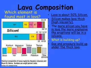 Lava Composition