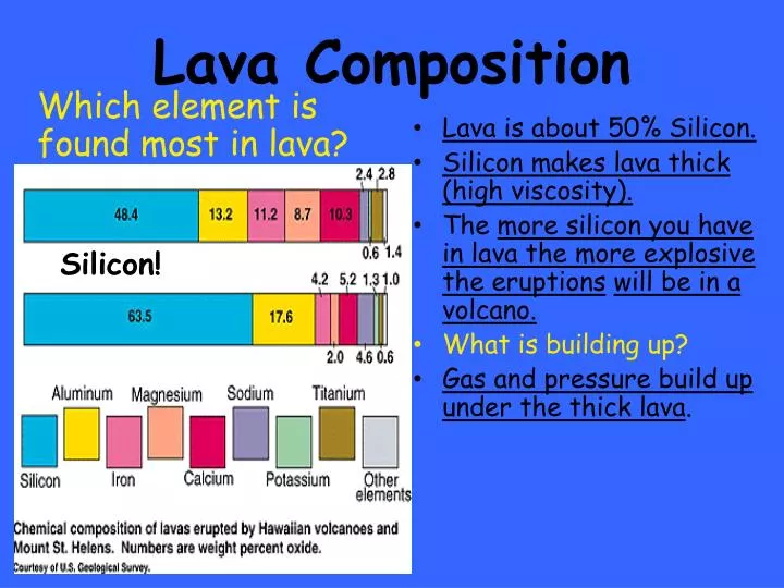 lava composition