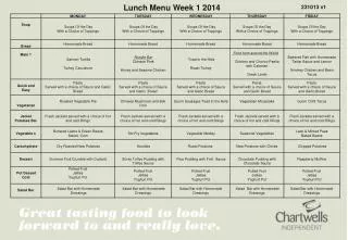 Lunch Menu Week 1 2014