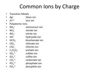 Common Ions by Charge