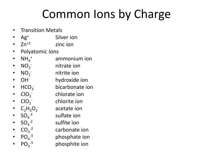 common ions by charge