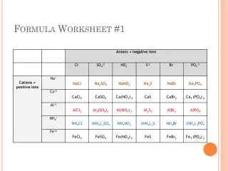 Formula Worksheet #1