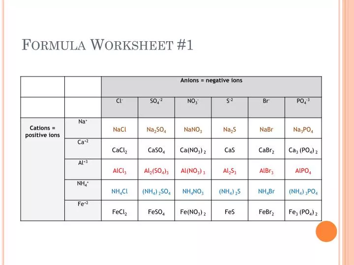 formula worksheet 1