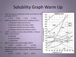Solubility Graph Warm Up