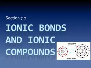 IONIc bonds and ionic compounds
