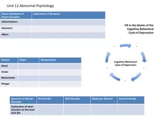 Unit 12 Abnormal Psychology