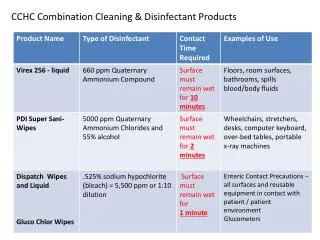 CCHC Combination Cleaning &amp; Disinfectant Products