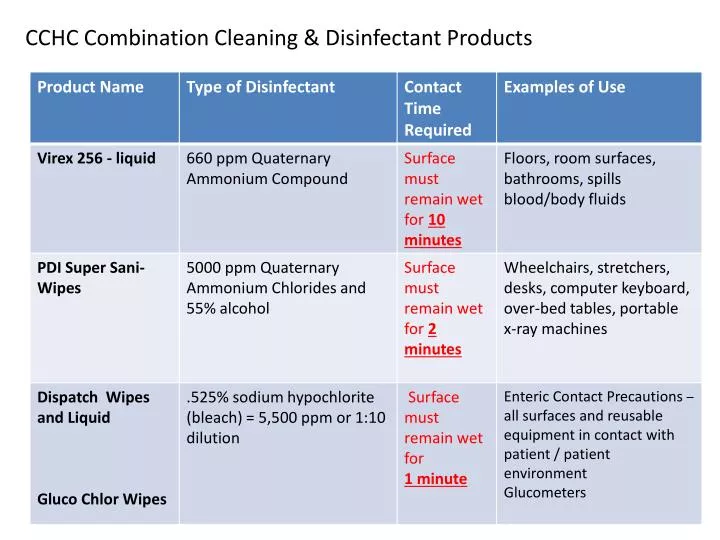 cchc combination cleaning disinfectant products